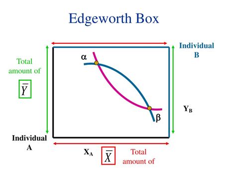 distribution possibilities box econ|Edgeworth Box Definition & Examples .